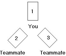 [picture of 3-person team spread]